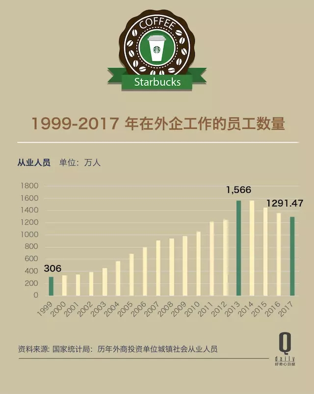 星巴克入华20年 它赶上中国的八条变化曲线 红商网 6327