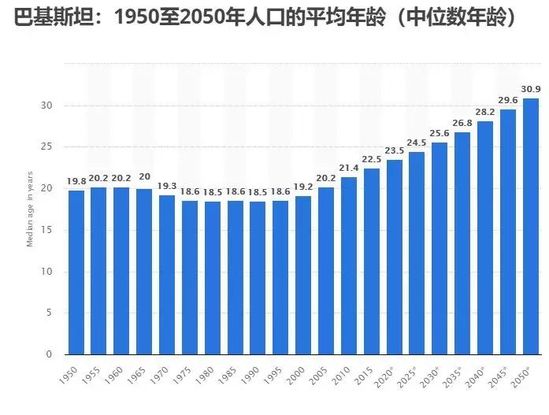 按照年龄可以将人口分为_人口年龄结构金字塔图(3)