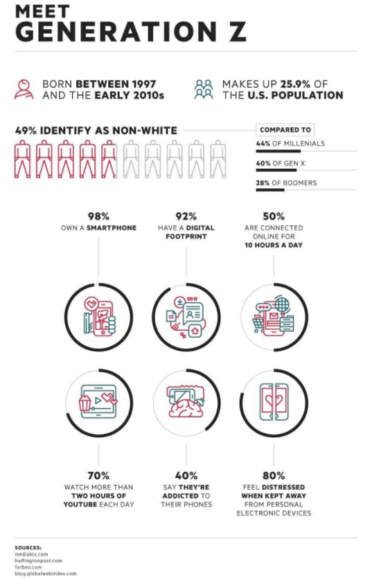  ͼƬԴVisual Capitalist