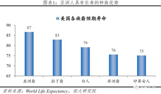 我国人口的预期寿命_人口平均预期寿命