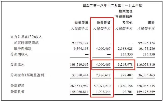 龙湖开业商场整体出租率97.4% 累计开业商场29个