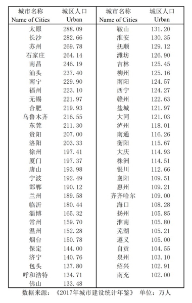 “零门槛“落户哪城强？Ⅱ型大城市为争人才给钱又给房