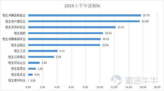 宏景科技股东户数下降870%户均持股1676万元