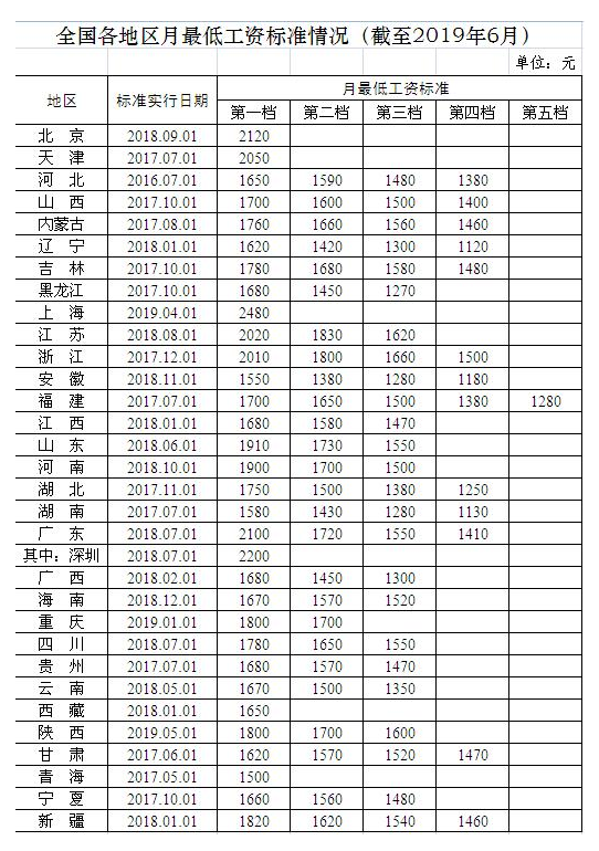 2100年各国人口_世界各国人口生育率(3)