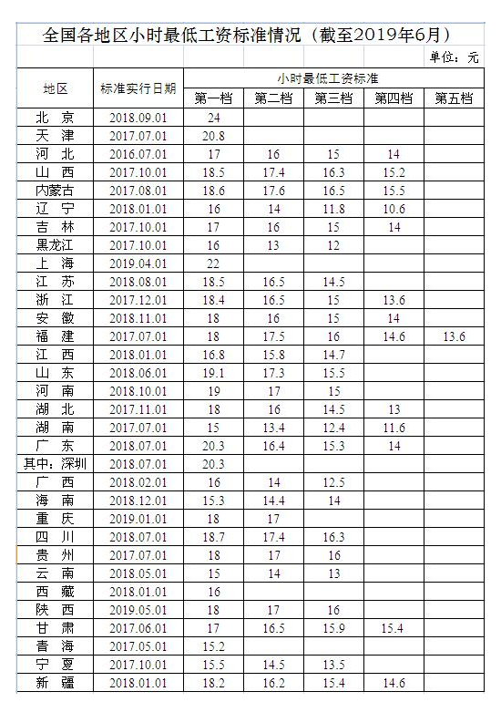 2100年各国人口_世界各国人口生育率(3)