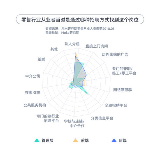 流动人口常态化管理系统_常态化疫情防控图片(3)