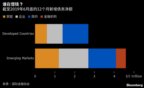 美国经济的债务总量是什么_美国债务水平柱状图(3)