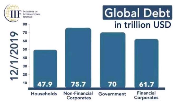 全球总计gdp_全球高考图片