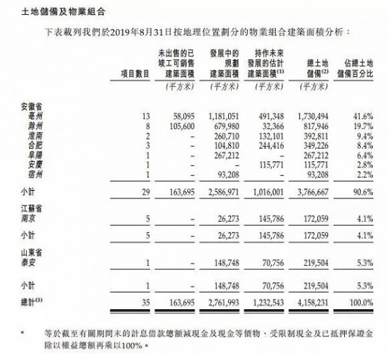 三巽集团借款急升融资成本高企 30宗诉讼缠身港股ipo 红商网 3820