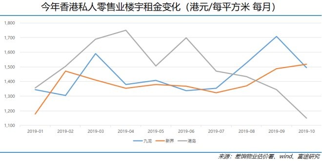 ҵ2019Ե82.9%ˮ