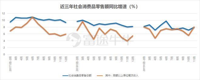 ҵ2019Ե82.9%ˮ