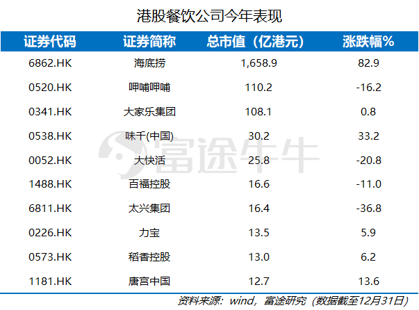 ҵ2019Ե82.9%ˮ