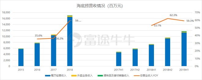 ҵ2019Ե82.9%ˮ