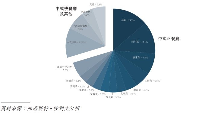 ҵ2019Ե82.9%ˮ