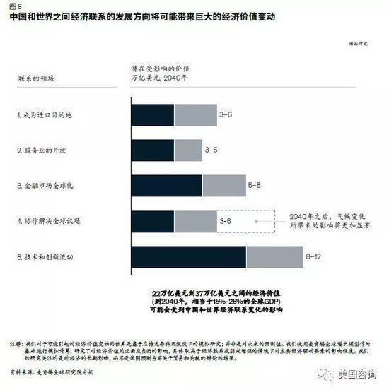 商会GDP总结_总结图片(3)