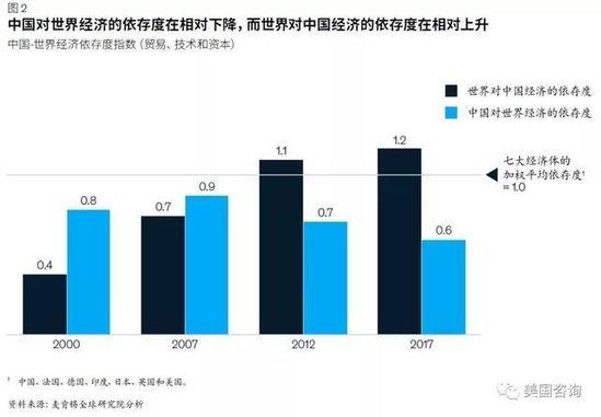 2019年中国经济总量占世界_2020年中国占世界gdp(2)