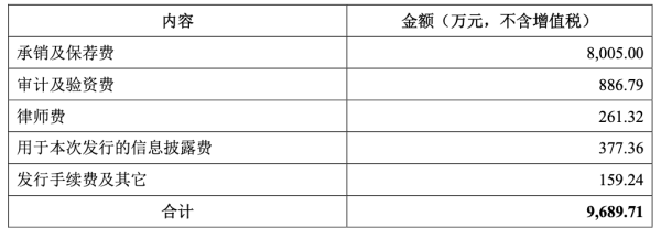 容百科技上市首年业绩腰斩 中信证券保荐变脸股狂赚