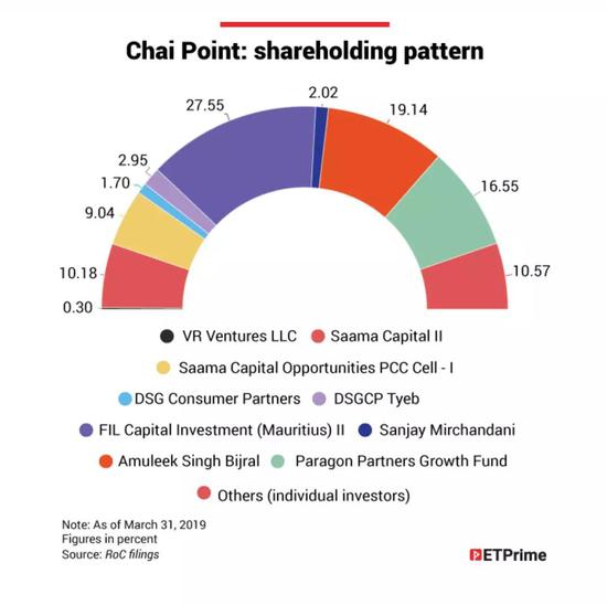 Chai PointĳֹɽṹͼԴRoC filings