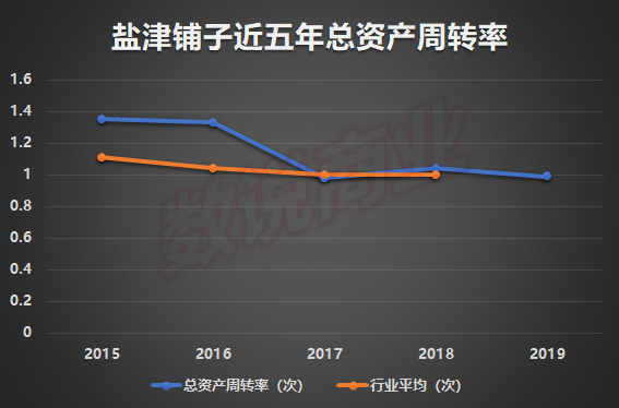 拆解盐津铺子2019年报净利润首次破亿增幅近五年新高