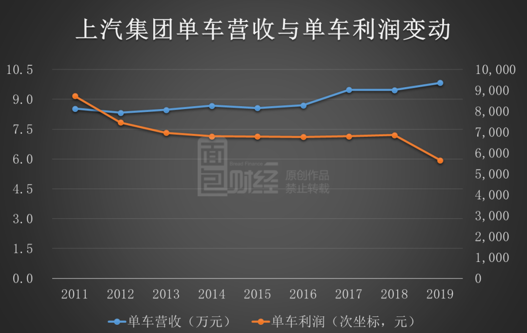 ͼ22011-2019굥Ӫ뵥䶯