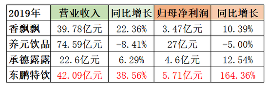 ҵɱй˾ȣ2019꾻164%쳣