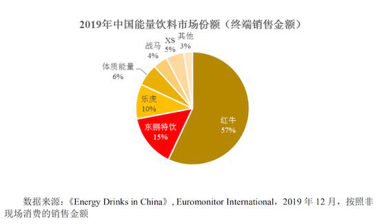 2019йгݶУţֻΪǰֱռ57%15%10%