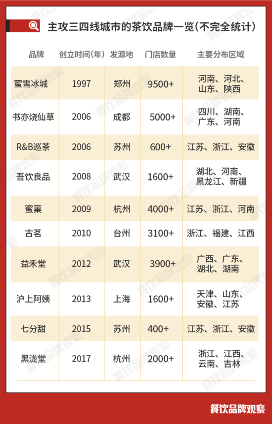 蜜雪冰城奶茶界拼多多不是一天炼成的