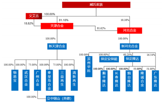 手氏人口_人口普查(3)