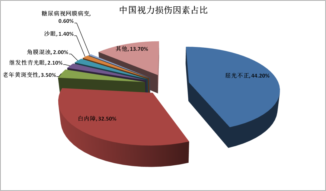 人口约14亿_14亿人口图片(2)