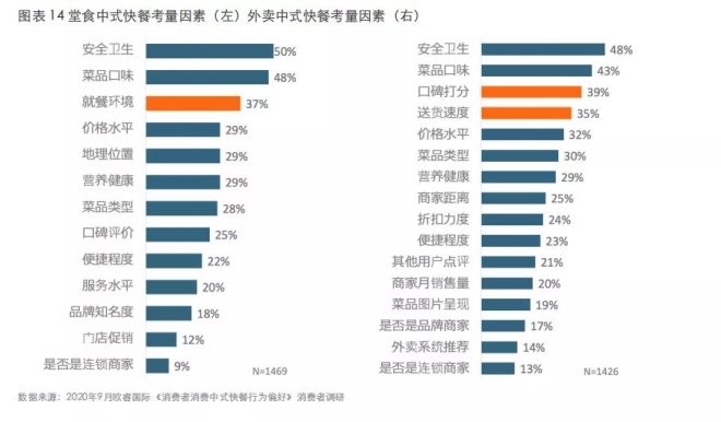 PG电子《2020中式速餐白皮书》出炉开释哪些行业信号？(图2)