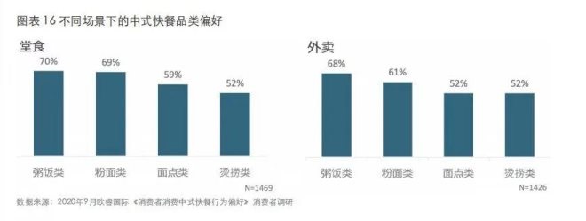 PG电子《2020中式速餐白皮书》出炉开释哪些行业信号？(图3)