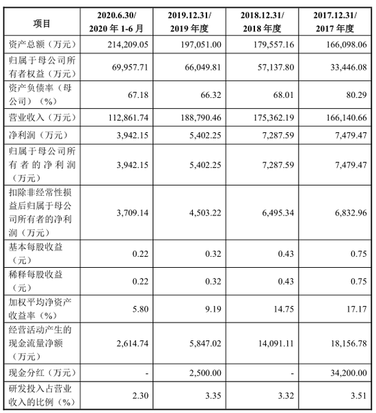 杭叉老总_杭叉图片(3)