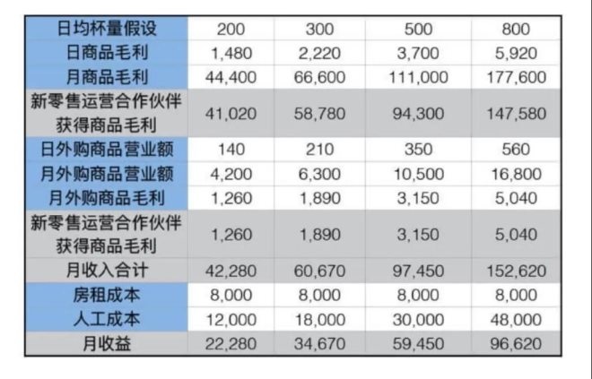 瑞幸GDP