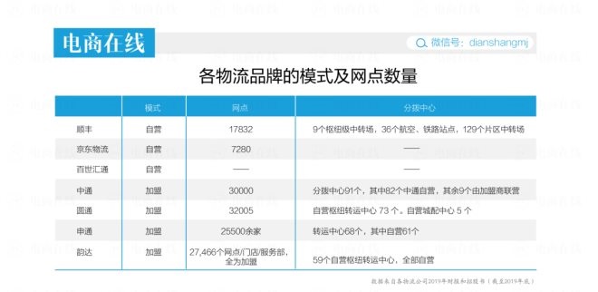 谈球吧体育亏了14年的京东物流在物流界是个什么排位？(图1)