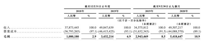 谈球吧体育亏了14年的京东物流在物流界是个什么排位？(图2)