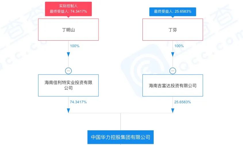 万达商管ipo刚递表老股东丁明山被法院盯上了